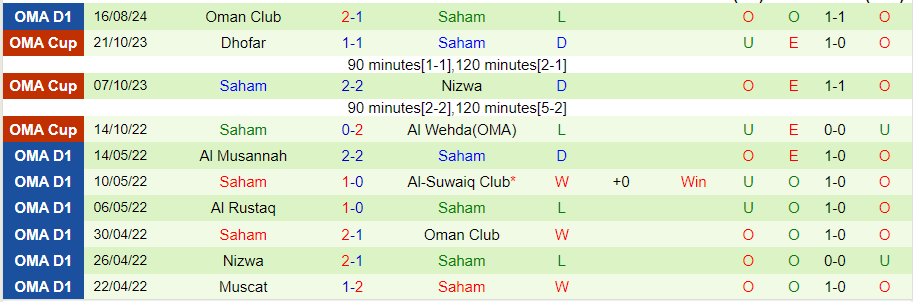 Nhận định Al Rustaq vs Saham, 23h00 ngày 26/8 - Ảnh 1