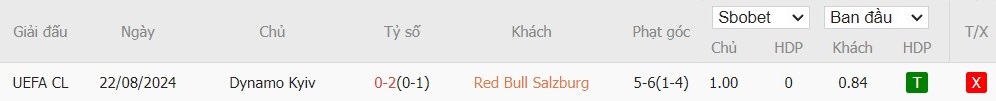 Soi kèo phạt góc Red Bull Salzburg vs Dynamo Kyiv, 2h ngày 28/08 - Ảnh 4