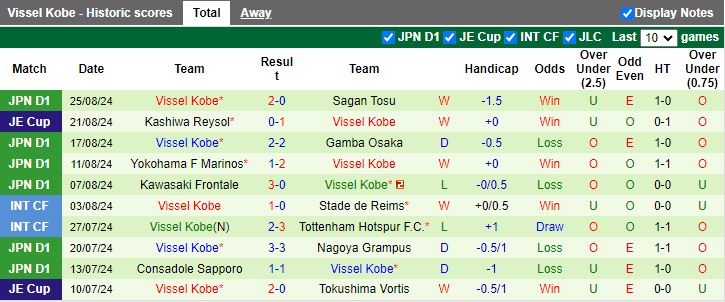 Nhận định, Soi kèo Avispa Fukuoka vs Vissel Kobe, 17h00 ngày 1/9 - Ảnh 2