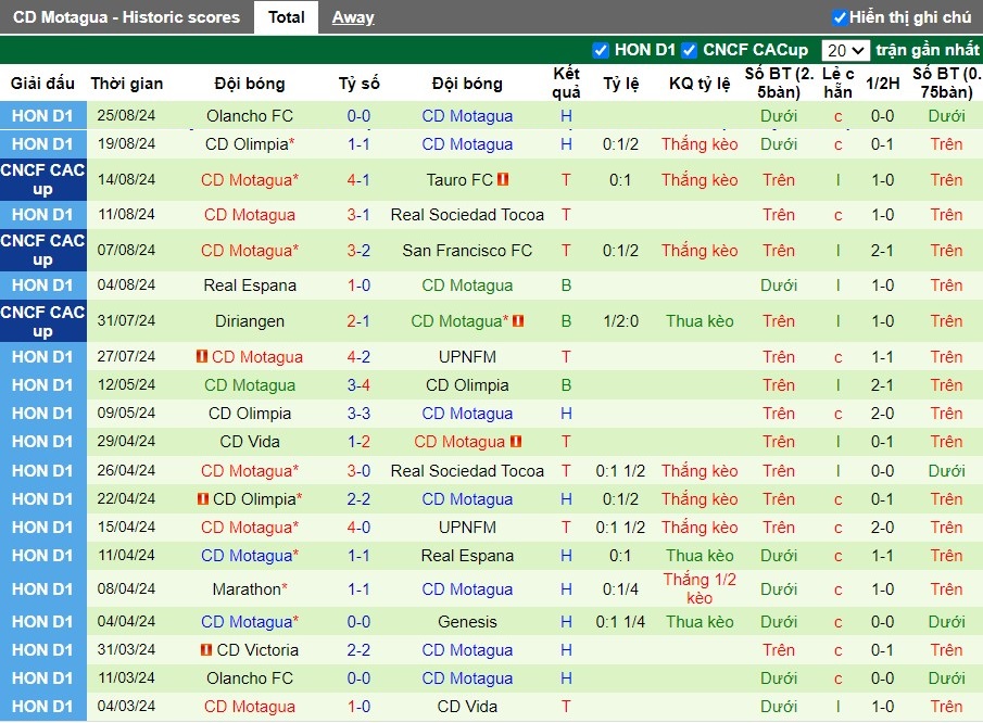 Nhận định CS Herediano vs CD Motagua, 9h ngày 29/08 - Ảnh 2