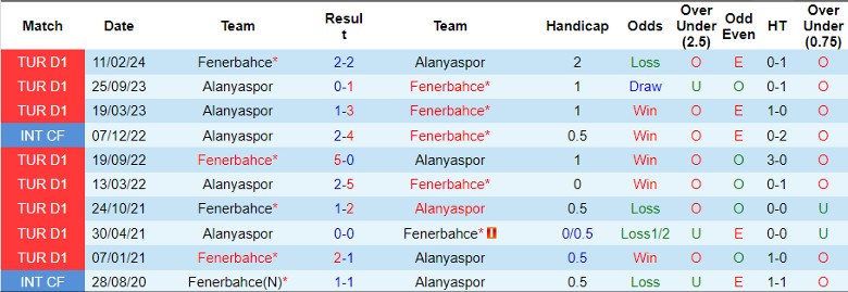 Nhận định Fenerbahce vs Alanyaspor, 1h00 ngày 31/8 - Ảnh 3