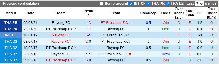 Nhận định PT Prachuap vs Rayong, 18h30 ngày 28/8 - Ảnh 3