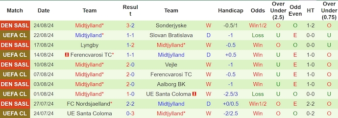 Nhận định Slovan Bratislava vs Midtjylland, 2h ngày 29/8 - Ảnh 2