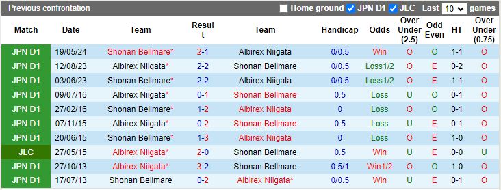 Nhận định, Soi kèo Albirex Niigata vs Shonan Bellmare, 17h00 ngày 14/9 - Ảnh 3