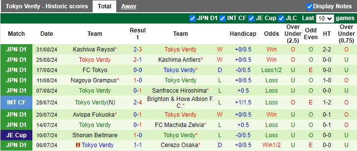 Nhận định, Soi kèo Consadole Sapporo vs Tokyo Verdy, 12h00 ngày 14/9 - Ảnh 2