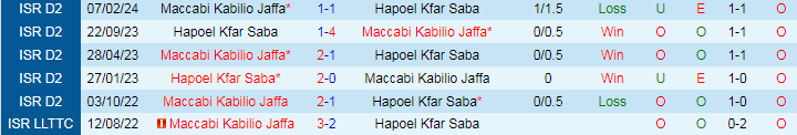 Nhận định, Soi kèo Hapoel Kfar Saba vs Maccabi Kabilio Jaffa, 23h00 ngày 2/9 - Ảnh 3