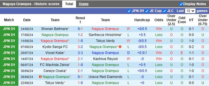 Nhận định, Soi kèo Nagoya Grampus vs Sanfrecce Hiroshima, 17h00 ngày 4/9 - Ảnh 1