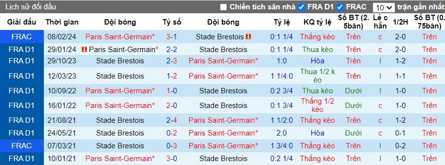 Nhận định, Soi kèo PSG vs Brest, 2h ngày 15/09 - Ảnh 3