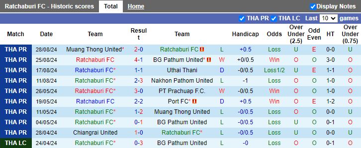 Nhận định, Soi kèo Ratchaburi vs Port FC, 18h00 ngày 1/9 - Ảnh 1