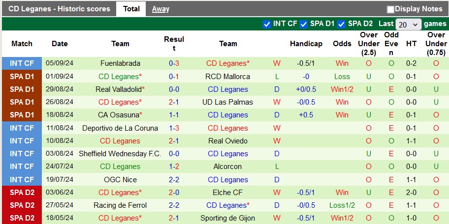 Nhận định, soi kèo Real Betis vs Leganes, 2h ngày 14/9 - Ảnh 2