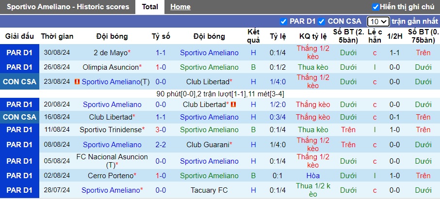 Nhận định, soi kèo Sportivo Ameliano vs Sportivo Luqueno, 4h ngày 3/9 - Ảnh 1