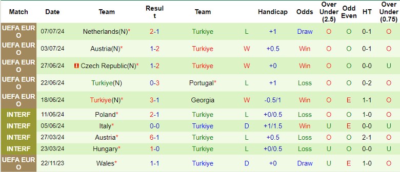 Nhận định Wales vs Thổ Nhĩ Kỳ, 1h45 ngày 7/9 - Ảnh 2