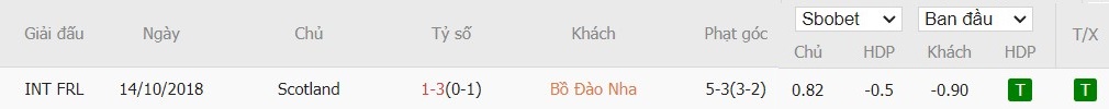 Soi kèo phạt góc Bồ Đào Nha vs Scotland, 1h45 ngày 09/09 - Ảnh 6