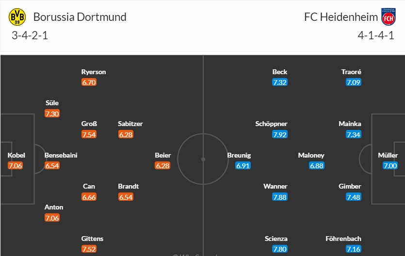 Soi kèo phạt góc Borussia Dortmund vs Heidenheim, 1h30 ngày 14/09 - Ảnh 3